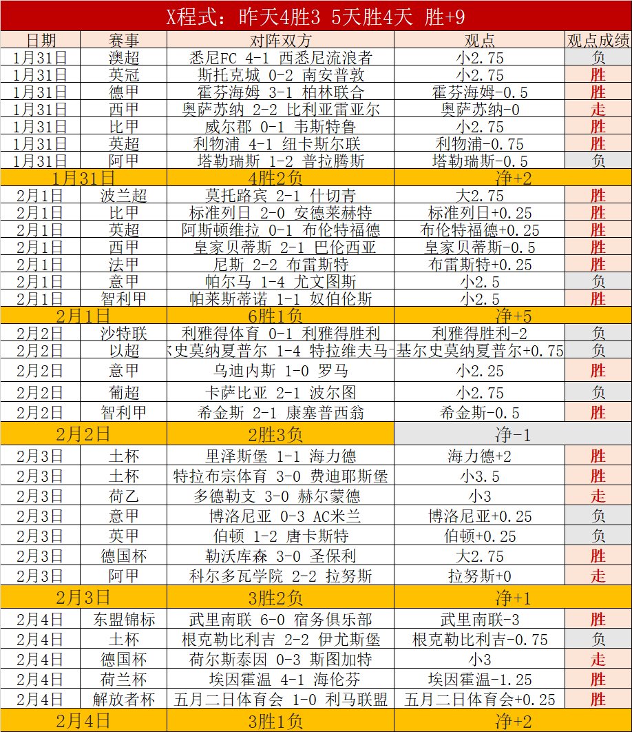 何詩蓓周五,晨間展開,米自由泳决,大赢家足球比分,大赢家体育即时比分,大赢家体育比分网,比分直播