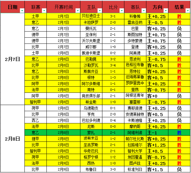 北京冬奥余,温不减,首都冰雪激,大赢家足球比分,大赢家体育即时比分,大赢家体育比分网,比分直播