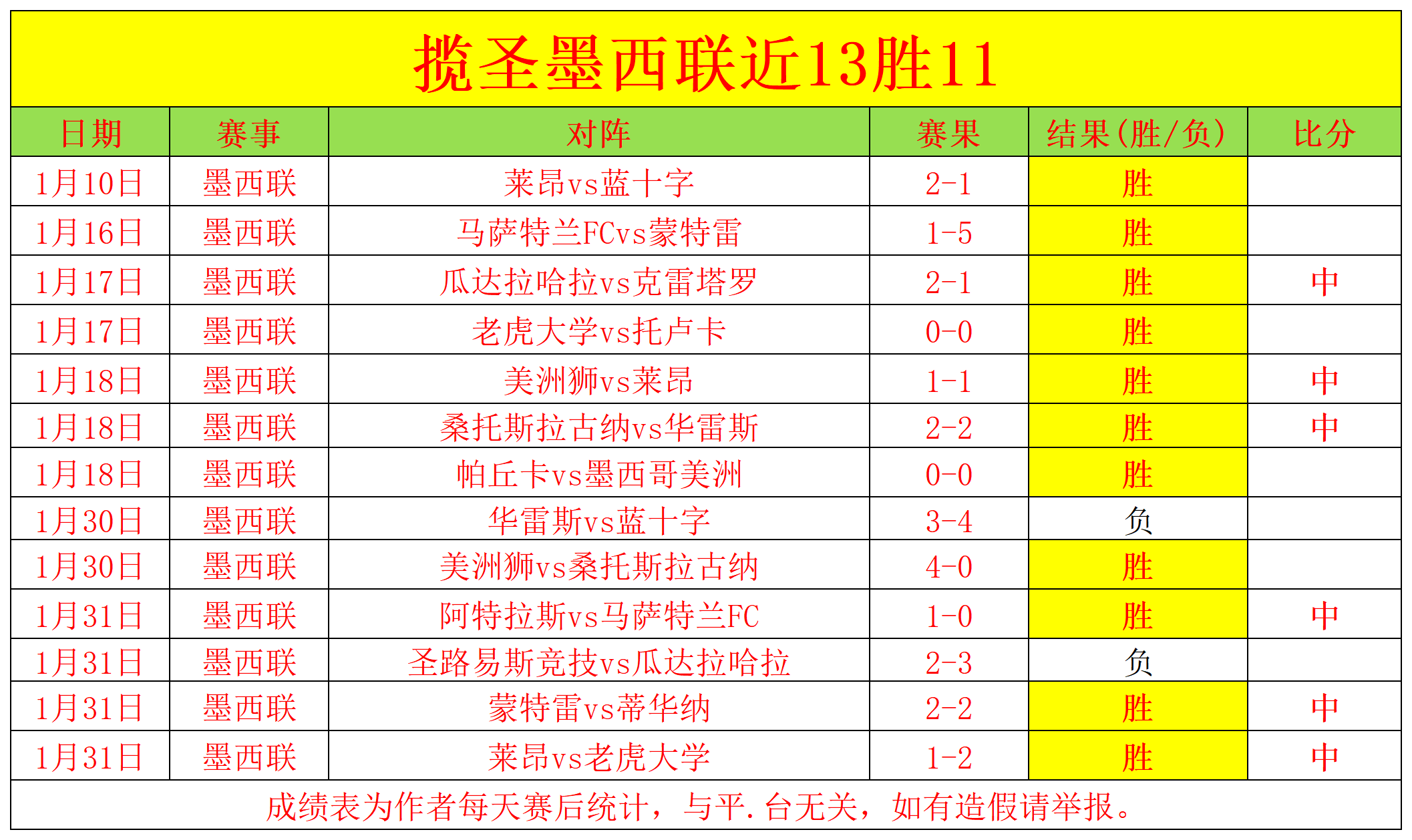曼联内幕,滕哈格罕见,发声质疑,大赢家足球比分,大赢家体育即时比分,大赢家体育比分网,比分直播