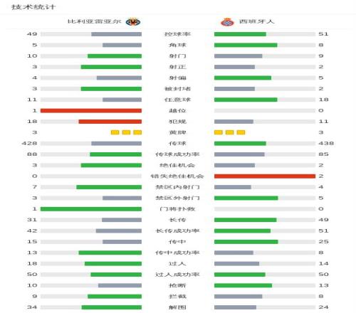 方硕抢断表,现引发热议,是否超越大,大赢家足球比分,大赢家体育即时比分,大赢家体育比分网,比分直播