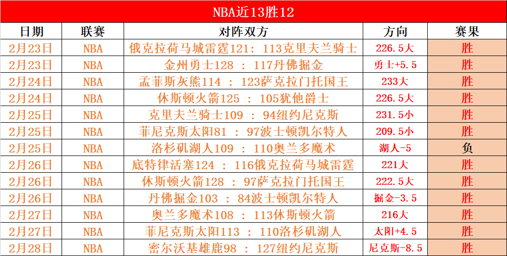 詹姆斯独揽,重任,巧妙转身突,大赢家足球比分,大赢家体育即时比分,大赢家体育比分网,比分直播