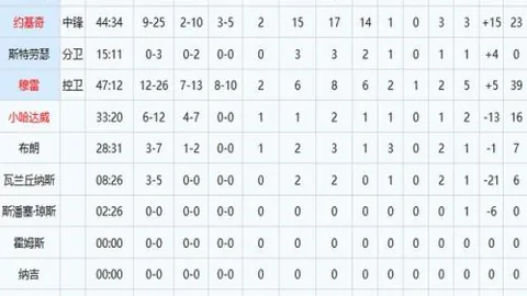 稠州金租在CBA力克广州队，连续七场胜利辉煌战绩